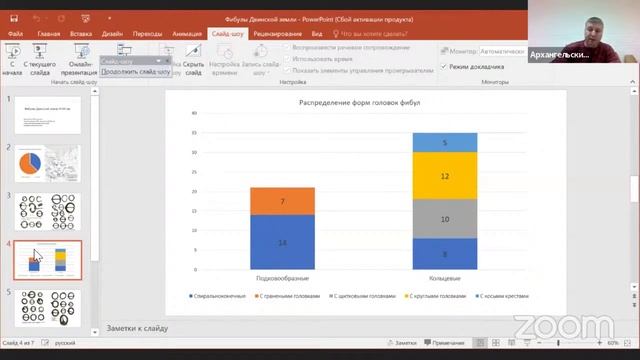 Подковообразные фибулы Двинской земли XI-XIV вв. смотреть онлайн