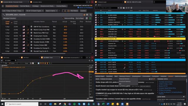 FX Market Insight for the 6th April 2021 смотреть онлайн