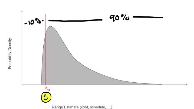 09 Risk and Uncertainty in the Oil Patch Scribbletron смотреть онлайн