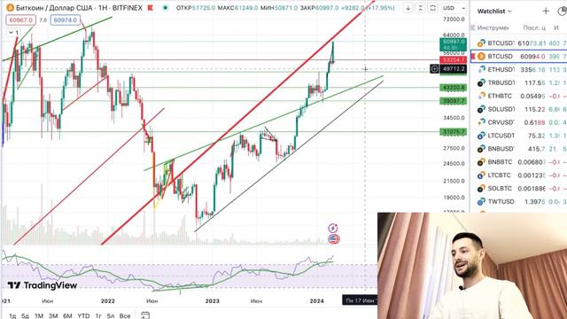БИТКОИН ПРОБИЛ 62 000 ДОЛАРОВ | ЕКСТРЕННЫЙ ОБЗОР КРИПТОРЫНКА #investing #crypto #btc смотреть онлайн