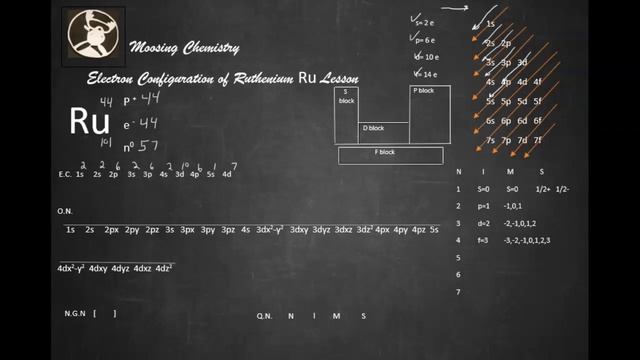 Electron Configuration of Ruthenium Ru Lesson смотреть онлайн