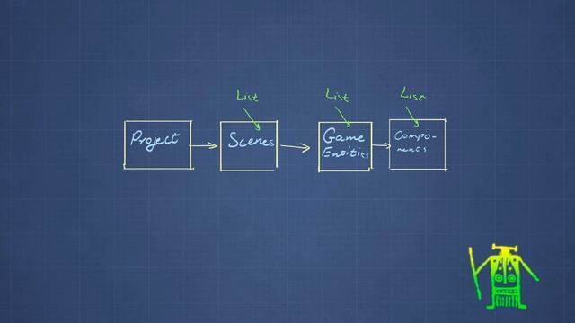 Game Engine Programming 003 - Implement creating new game projects | C++ Game Engine смотреть онлайн