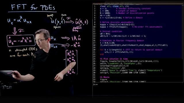 Solving PDEs with the FFT [Matlab] смотреть онлайн