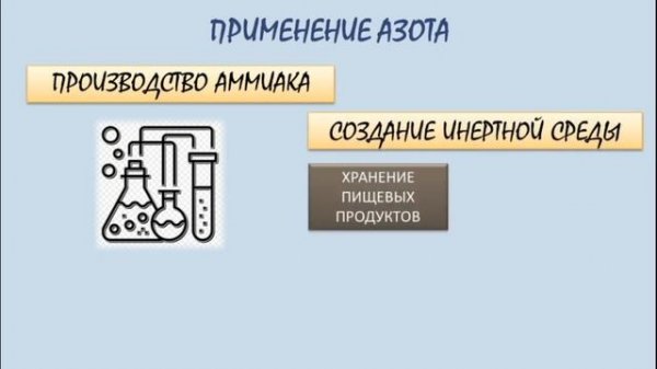 Тема 24. Элементы VA-группы. Азот и фосфор