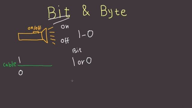 Bit and Byte Explained in 6 Minutes - What Are Bytes and Bits? смотреть онлайн