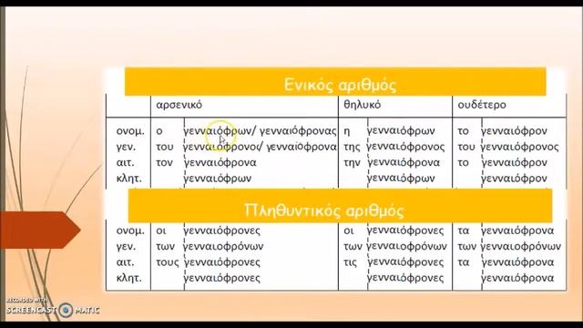 Επίθετα σε -ων -ούσα -ον α' μέρος смотреть онлайн