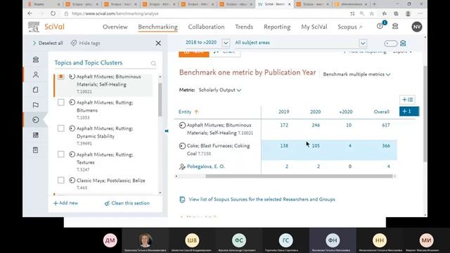 Продвижение научных статей в базы данных Web Of Science и Scopus. Повышение индекса Хирша