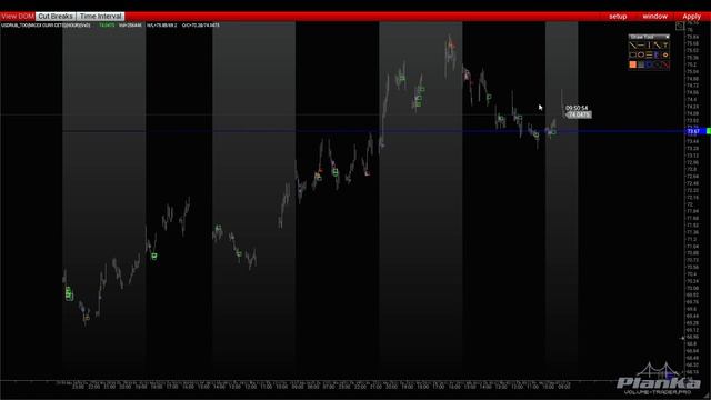 Мировые рынки сегодня | Объёмный анализ VolFix | PlanKa | 07.12.2021 смотреть онлайн