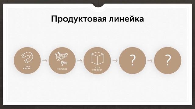 Мария Солодар - Продуктовая линейка смотреть онлайн