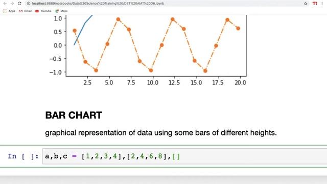 DST AMT | Introduction to Matplotlib - I | D6 смотреть онлайн
