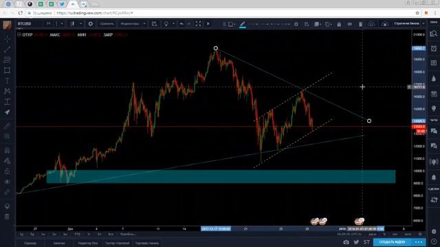 Прогноз цены биткоина и технический анализ биткоина на 28.12.2017 BTC. смотреть онлайн