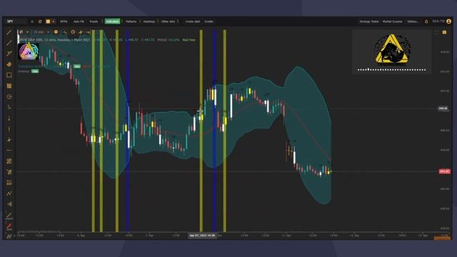 Introducing the TradingWarz Golden Indicator смотреть онлайн