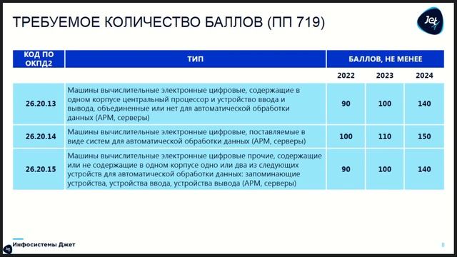 Серверы из реестра Минпромторга Как не запутаться смотреть онлайн