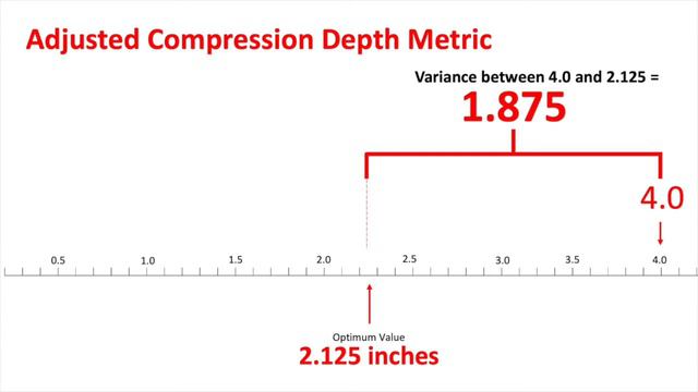 Webinar - Composite Measures: Use and Development смотреть онлайн