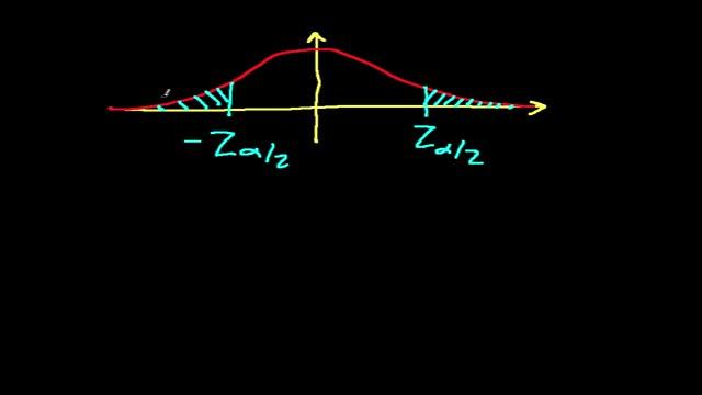 Confidence Interval on the Mean, Variance Known смотреть онлайн