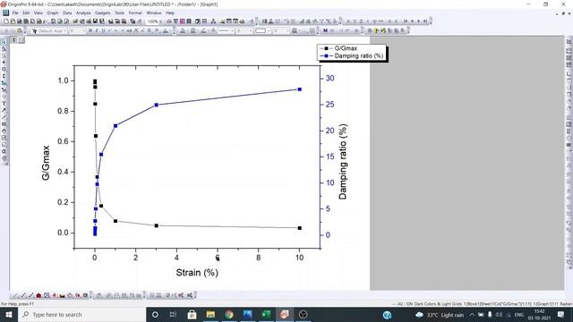 How to make a graph with two Y-axis in Origin Pro | How To Plot Double Y Axis Graph - OriginLab смотреть онлайн