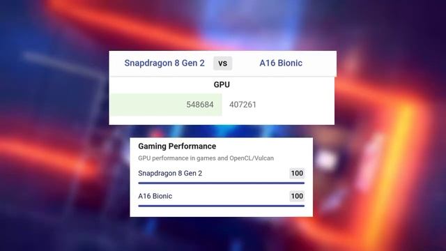 Snapdragon 8 Gen 2 VS A16 bionic Which is very fast ? смотреть онлайн