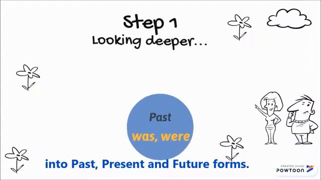 To Be Forms - All in One (с русскими субтитрами) смотреть онлайн