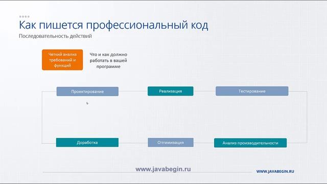 ВВЕДЕНИЕ В ОБЪЕКТЫ ИЗ ЧЕГО СОСТОИТ ЛЮБАЯ JAVA ПРОГРАММА смотреть онлайн