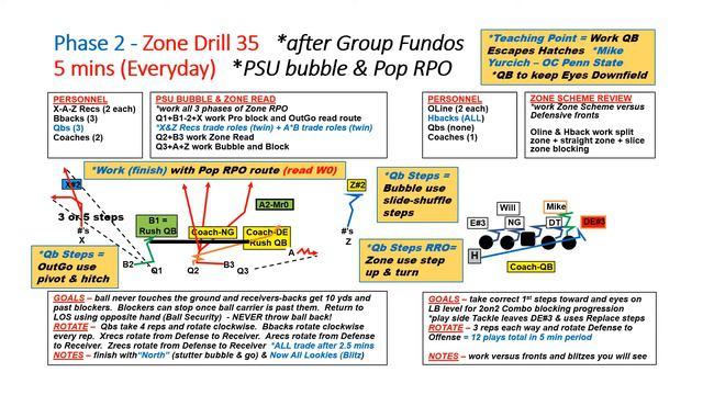 2021 #2 RPO Teaching & Drills 2.0 смотреть онлайн