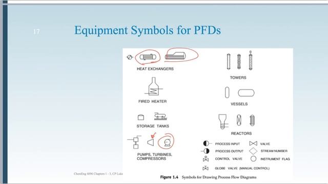 Block Flow Diagrams and Process Flow Diagrams смотреть онлайн