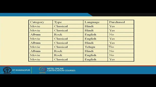 Content Based Recommender System смотреть онлайн