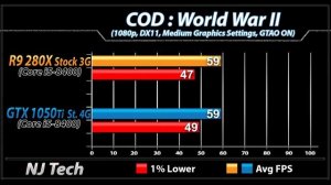 R9 280X Vs. GTX 1050 Ti | New Games Benchmarks