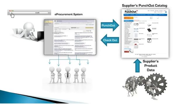 Punchout Catalogs: What suppliers MUST know for Punchout Catalog success -- Part 2 смотреть онлайн