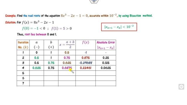 Bisection Method | Solved Examples | Easiest Tricks смотреть онлайн