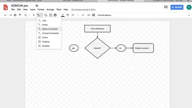 Как нарисовать блок-схему в Google Drive(Flow Chart drawing/рисование) смотреть онлайн