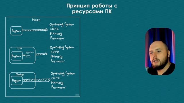 Что такое Docker смотреть онлайн