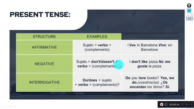 1° Primer año de secundaria - Present simple Review - VanguardSchools смотреть онлайн