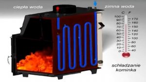 Каминная топка Kratki Mila (Польша) с водяным контуром