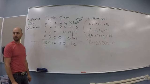 Linear Programming - Simplex Method смотреть онлайн