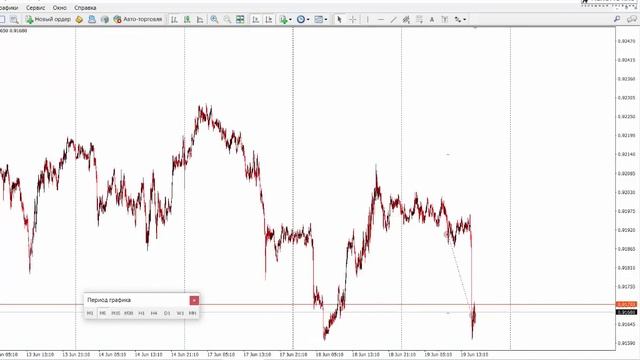 Надежная быстрая сделка форекс AUD/CAD