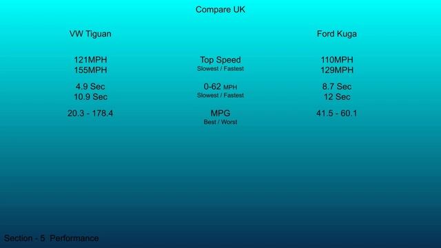2021 VW Tiguan vs 2020 Ford Kuga - Technical Data Comparison смотреть онлайн