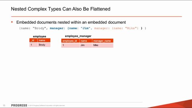 Transform MongoDB Data for SQL Applications смотреть онлайн