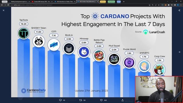 Cardano NEWS - Development, NODE Upgrade, Xerberus Wash Trading, WingRiders DAO and NuFi Upgrades! смотреть онлайн
