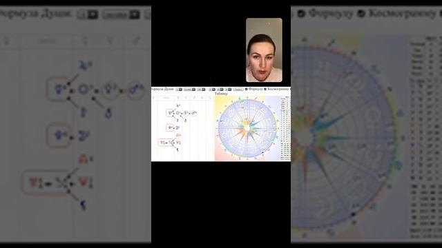 Формула Души. Астрология. Влияние Чёрной Луны.
