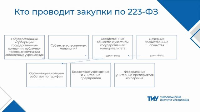 223 ФЗ Общие положения смотреть онлайн