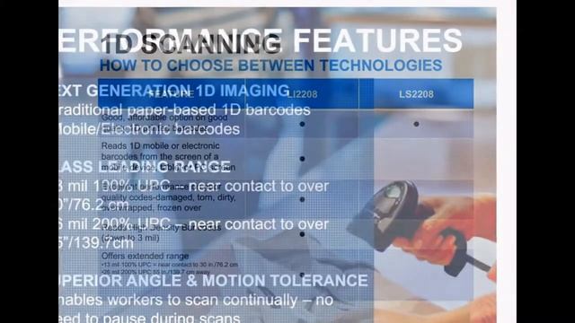 LI2208 corded linear imager Bar Code Scanners 1D scanning смотреть онлайн