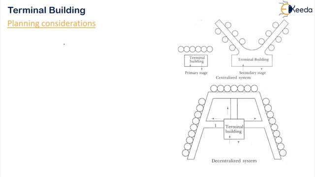 Terminal Building - Airport Engineering - Transportation Engineering 2 смотреть онлайн