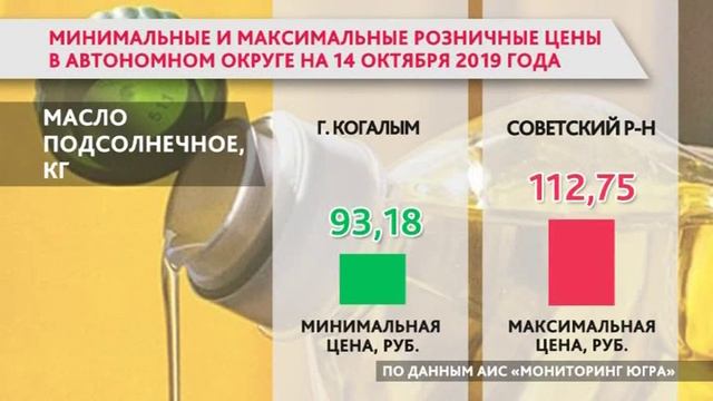 В Югре опубликовали цены на продукты смотреть онлайн