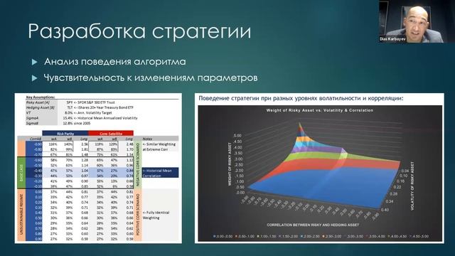 Вебинар "Алгоритмы, как основы для трейдинга от концепта до создания своего фонда" смотреть онлайн