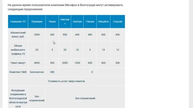 Тарифы для Волгограда от Мегафона в 2019-2020 году смотреть онлайн