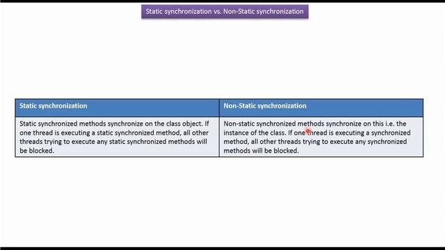 Static synchronization Vs. Non-static Synchronization | Java Synchronization | Java Threads смотреть онлайн