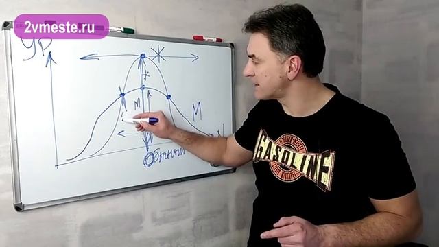 Куда делись все ХОРОШИЕ мужчины? Где искать хорошего мужчину? смотреть онлайн