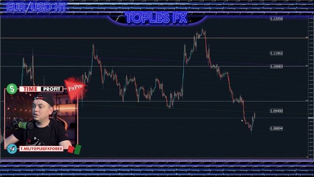 Форекс аналитика | EUR/USD ● Forex ● Форекс Прогноз ● Форекс Трейдинг ● Евро Доллар ● Трейдинг смотреть онлайн
