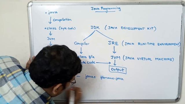 INTRODUCTION TO JAVA & SET CLASS-PATH - JAVA PROGRAMMING смотреть онлайн