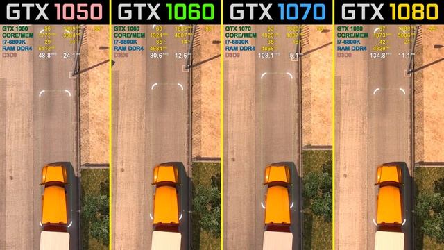 American Truck Simulator GTX 1050 Ti vs. GTX 1060 vs. GTX 1070 vs. GTX 1080 4K смотреть онлайн